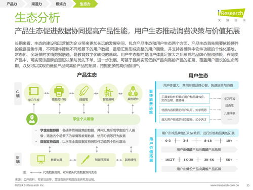 教育思維與科技基因的組合進(jìn)化 解讀《艾瑞咨詢2024年教育智能硬件市場與用戶洞察報告》及教育活動策劃啟示
