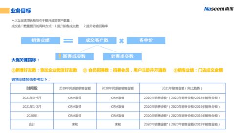 商家必讀 激戰618，2021最新活動營銷全攻略（上篇）——憑總公司授權開展經營活動
